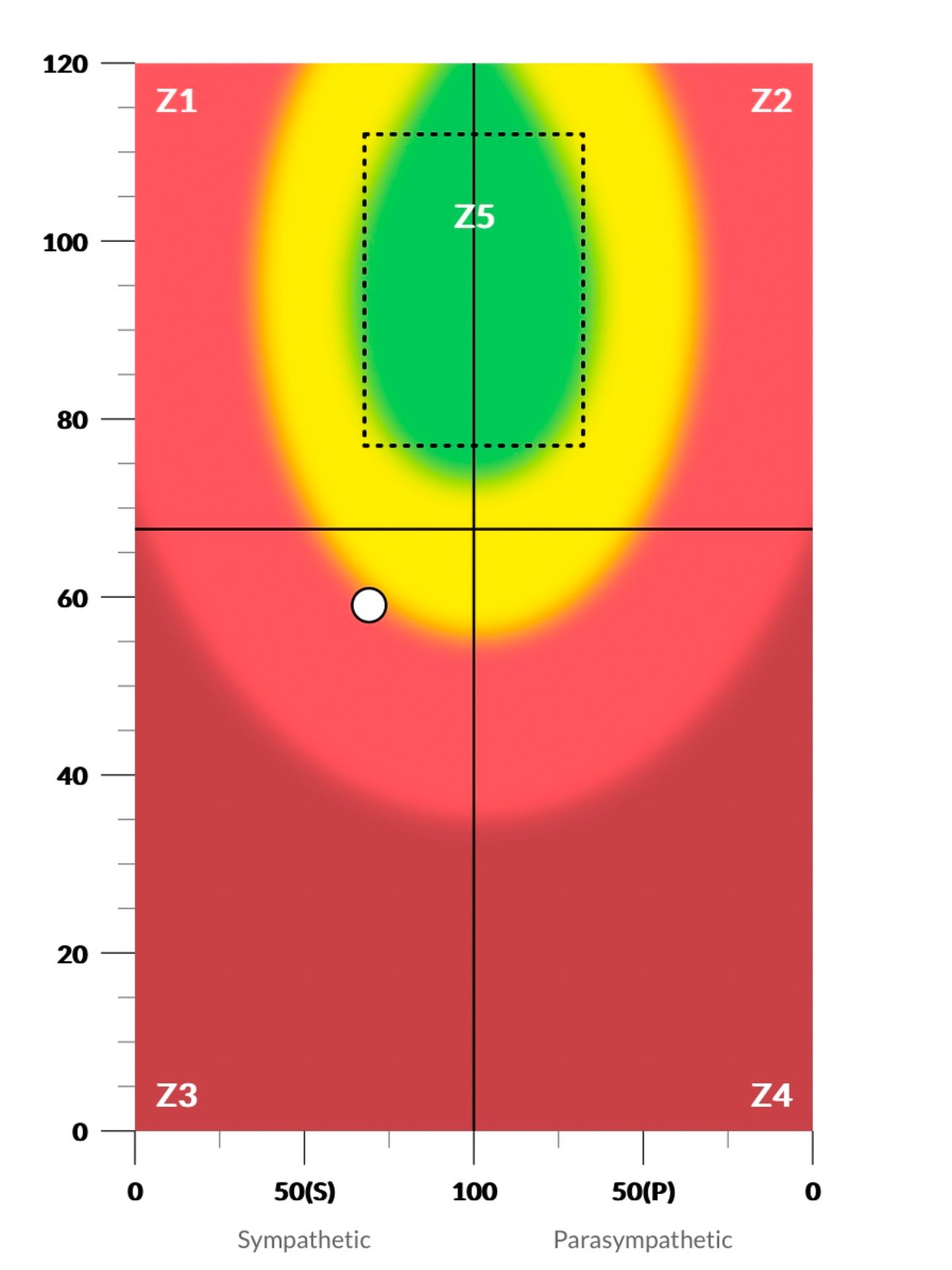 HRV Scan